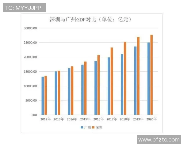 深圳篮球队在城市联赛中的强劲表现与未来发展潜力分析